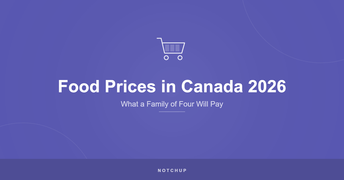 Food Prices in Canada 2026: What a Family of Four Will Pay