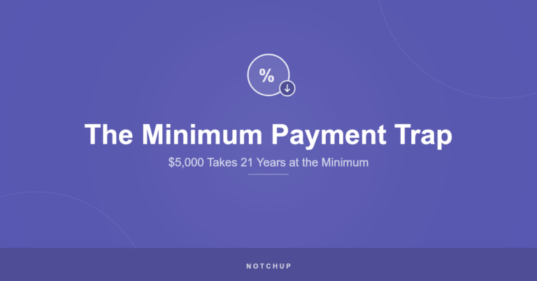 The Minimum Payment Trap: What Your Card Company Does Not Tell You