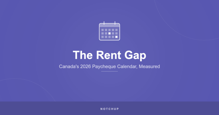 The Rent Gap: What Canada’s 2026 Paycheque Calendar Does to Your Month