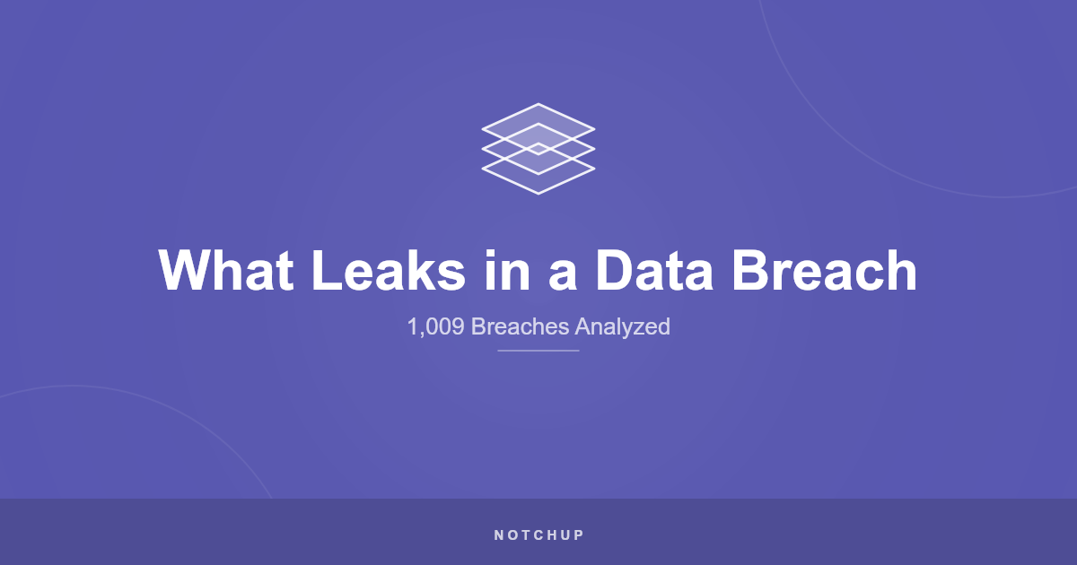 What Leaks in a Data Breach: stacked layers icon on a purple background