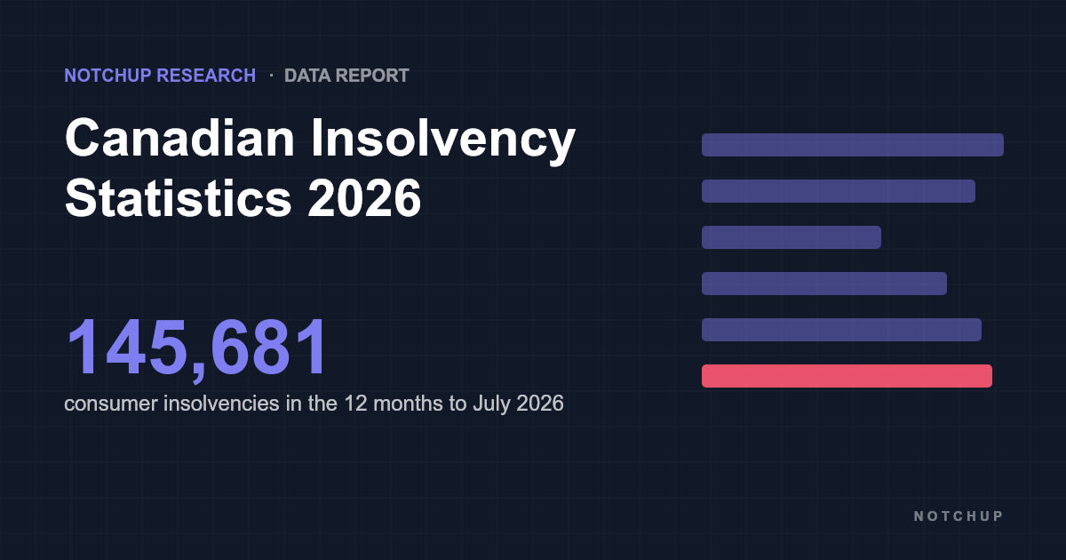 Canadian Insolvency Statistics 2026: Filings by Province