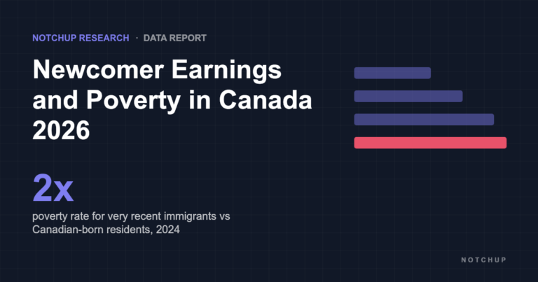 Newcomer Earnings and Poverty in Canada 2026